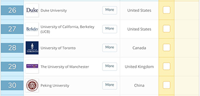 2019年世界排名前50的综合类大学