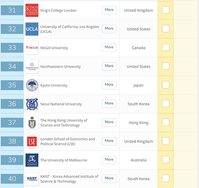 2019年世界排名前50的综合类大学