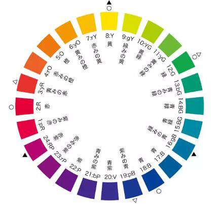 设计创作作品集中莫兰迪色系24色色相环