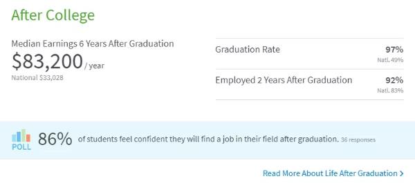 耶鲁大学就业前景