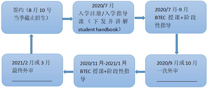 BTEC课程报名流程