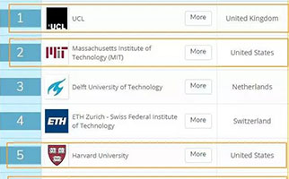 建筑专业大学排名-想进世界Top5的建筑专业名校,这么容易?